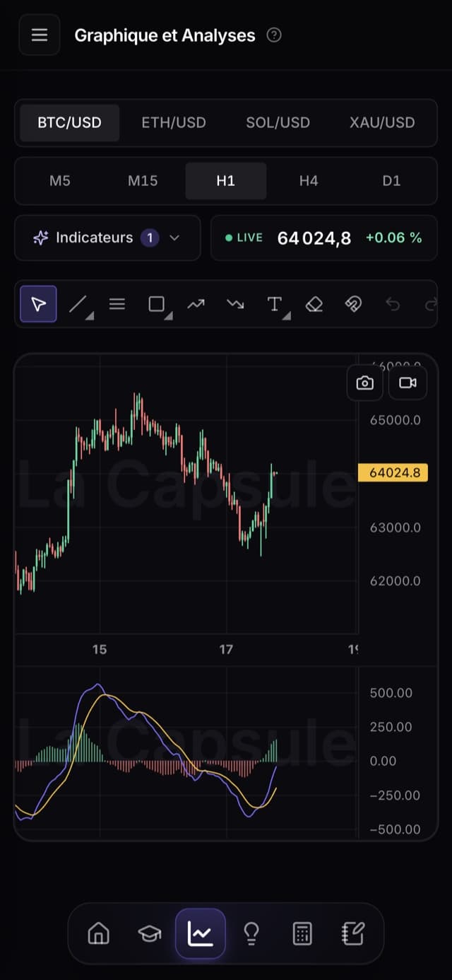 Aperçu de l'espace membre La Capsule sur mobile — vue Graphique et Analyses (BTC/USD, indicateurs, drawing toolbar)